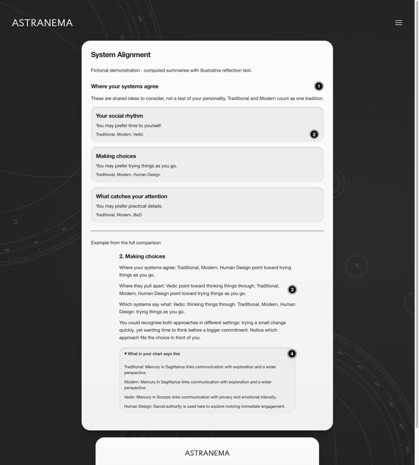 Annotated demo chart: 1. Start with a shared theme; 2. Read the system names; 3. Compare both sides in the full reading; 4. Open the evidence only if you want it